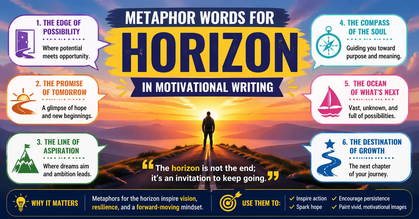 Metaphor words for horizon in motivational writing