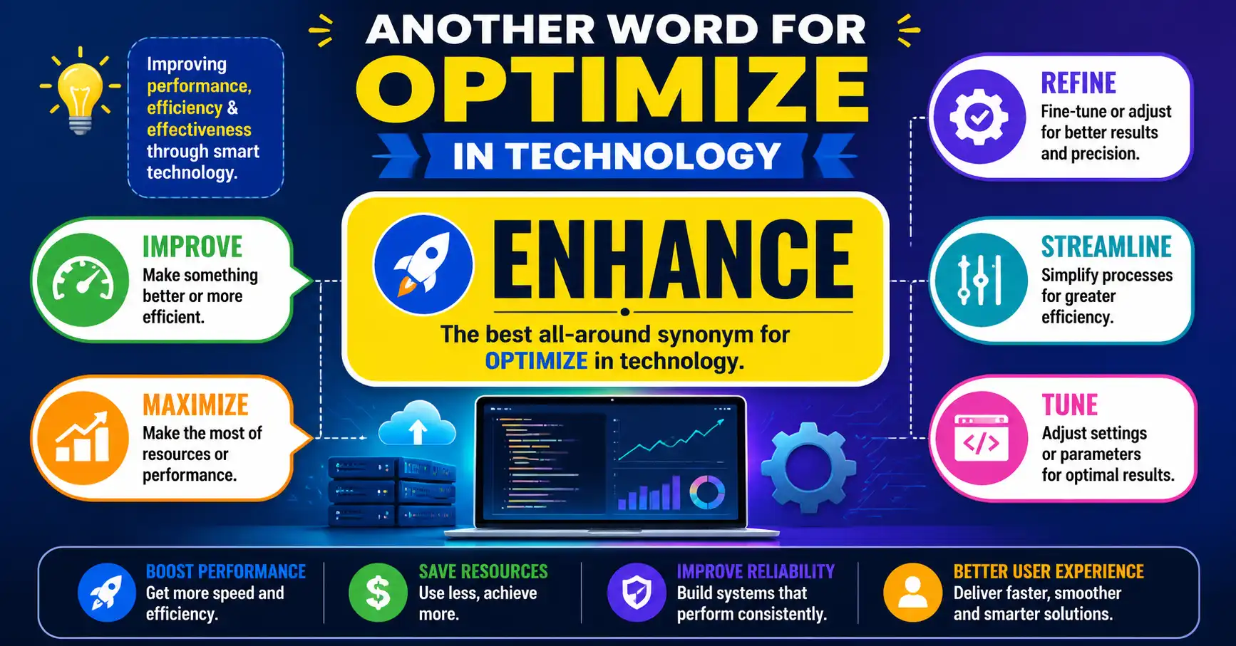 another word for optimize in technology
