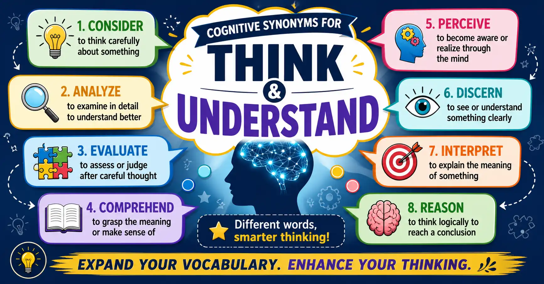 cognitive synonyms for think and understand