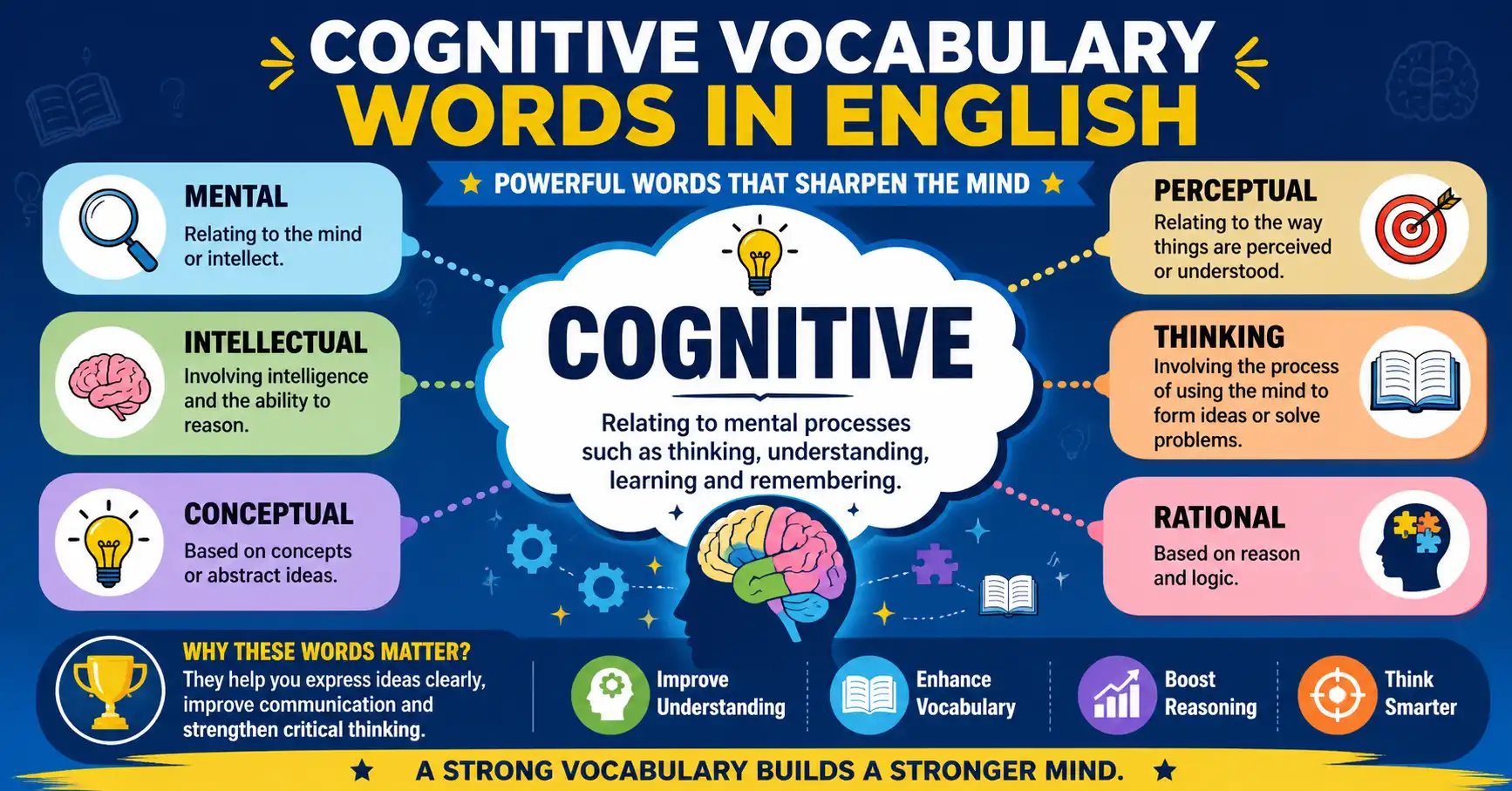cognitive vocabulary words in English