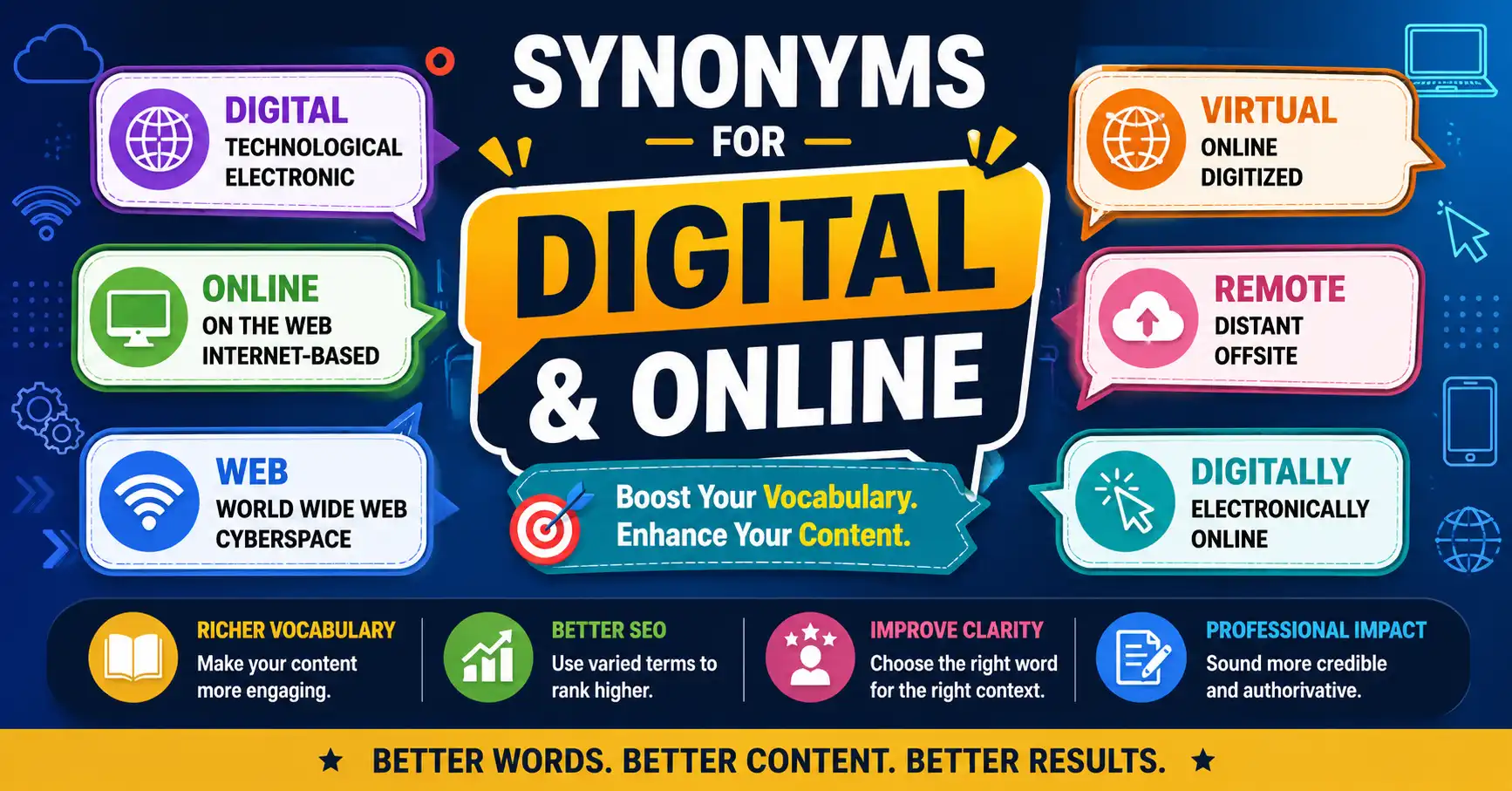synonyms for digital and online terms