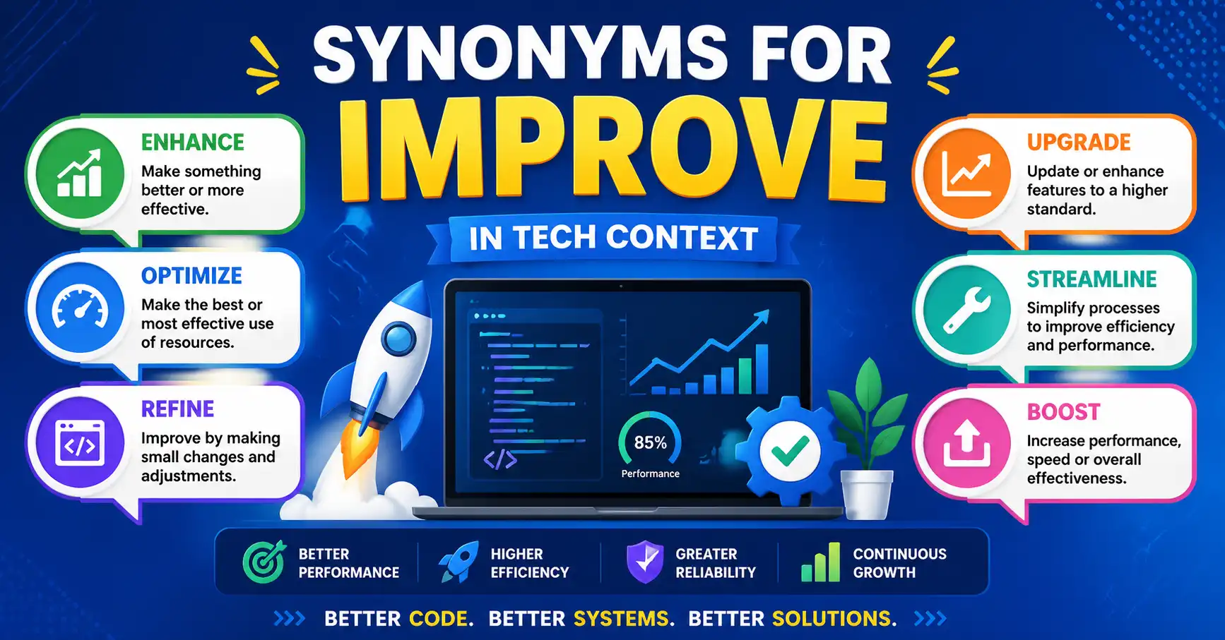 synonyms for improve in tech context