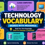 technology vocabulary words with meanings