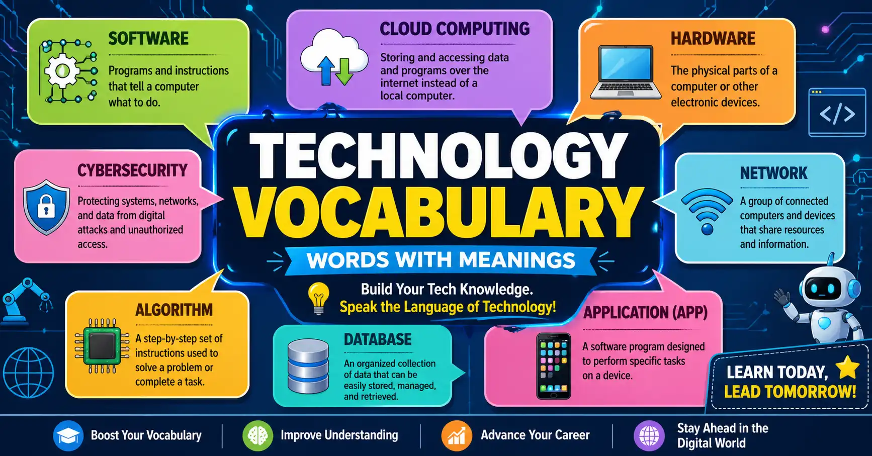 technology vocabulary words with meanings