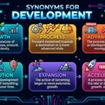 synonyms for development